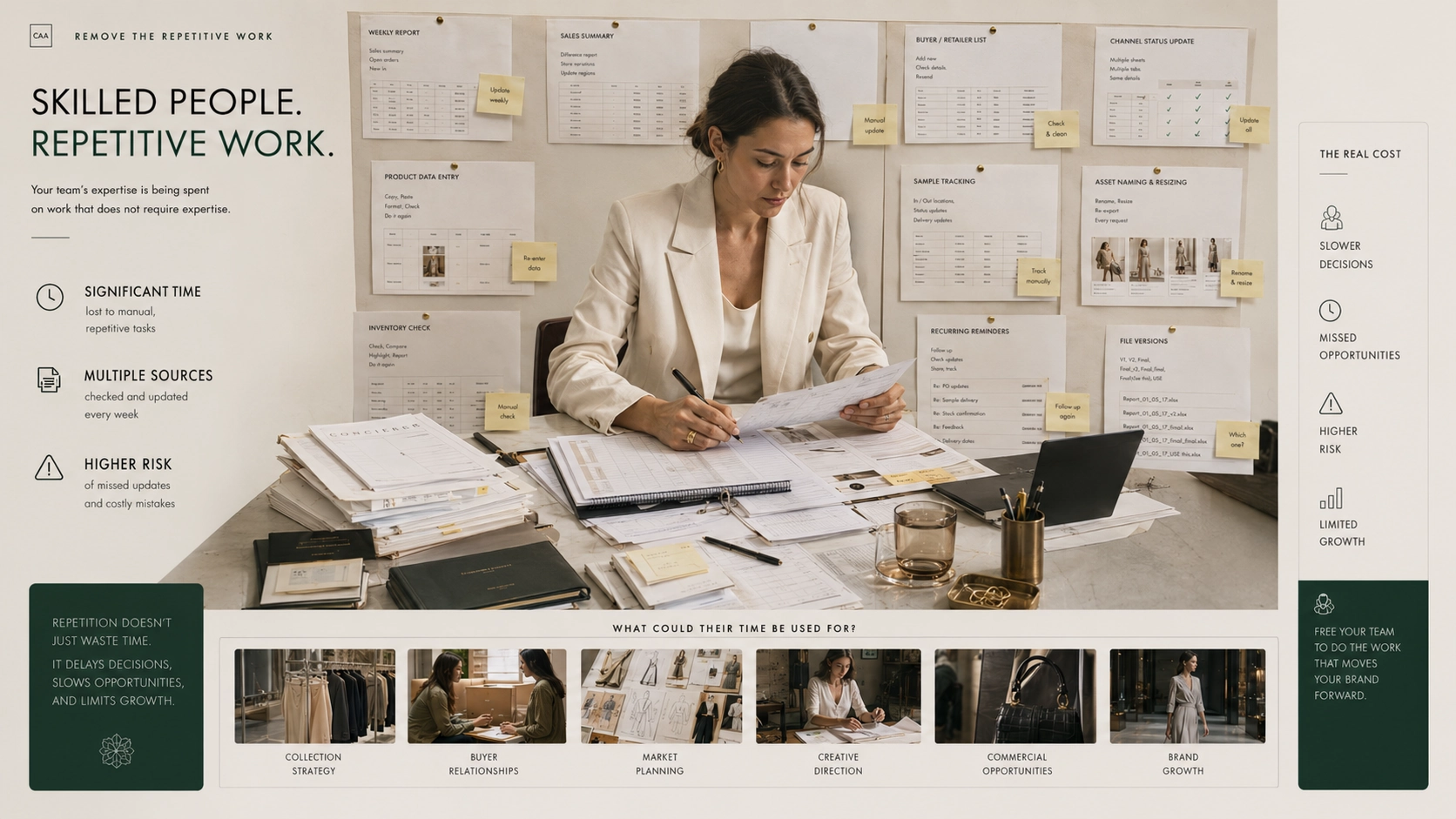 A realistic fashion operations team losing skilled time to repetitive reporting, data entry, version checks and manual follow-up
