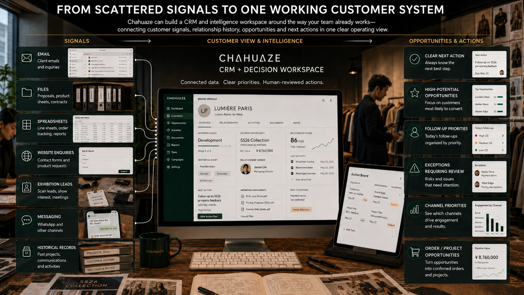 Detailed Chahuaze CRM and intelligence workspace displaying a unified brand profile, relationship history, opportunities, risks and recommended next actions