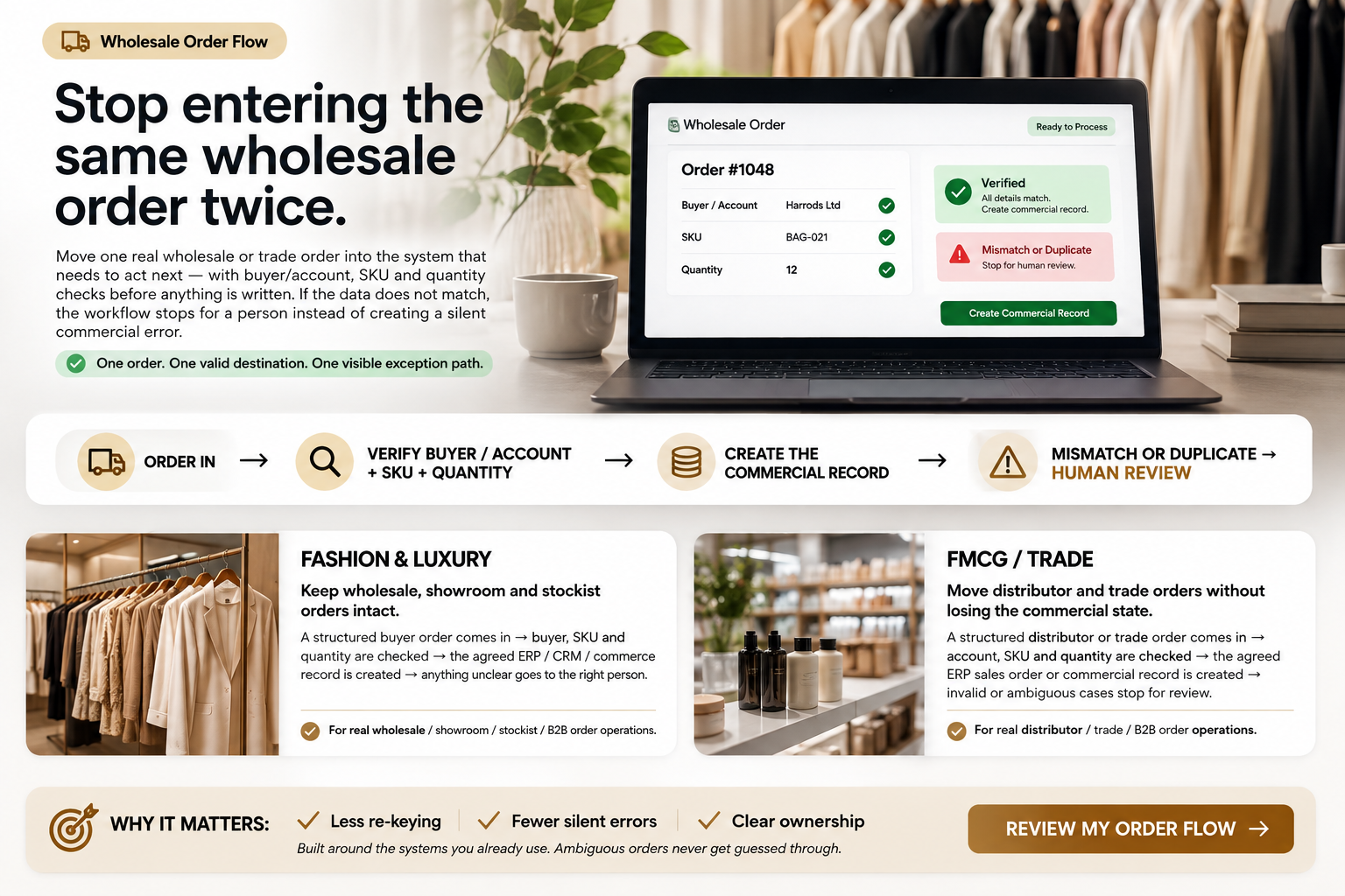 Wholesale order verification and commercial record proof