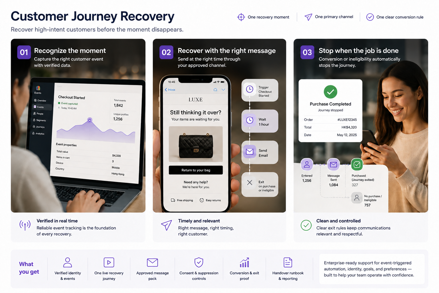 Controlled recovery journey