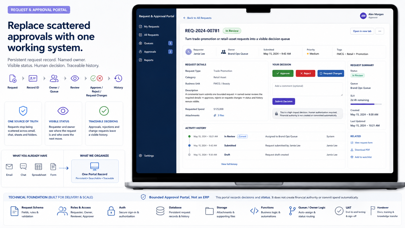 Request & Approval Portal visual proof