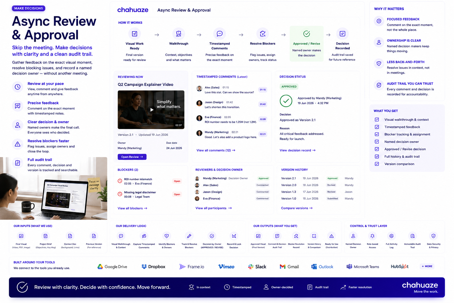 Async Review & Approval visual proof